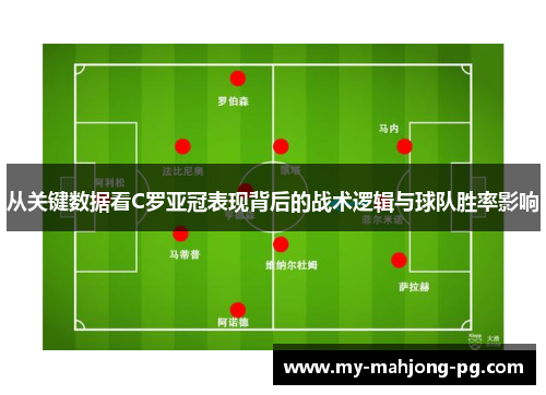 从关键数据看C罗亚冠表现背后的战术逻辑与球队胜率影响 从关键数据看C罗亚冠表现背后的战术逻辑与球队胜率影响