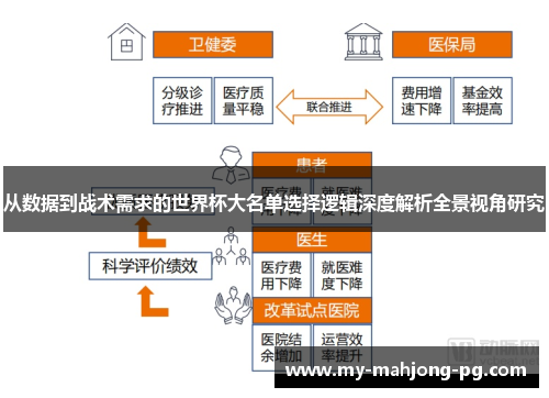 从数据到战术需求的世界杯大名单选择逻辑深度解析全景视角研究 从数据到战术需求的世界杯大名单选择逻辑深度解析全景视角研究