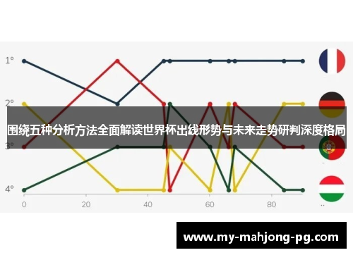 围绕五种分析方法全面解读世界杯出线形势与未来走势研判深度格局 围绕五种分析方法全面解读世界杯出线形势与未来走势研判深度格局