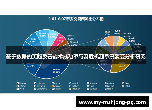 基于数据的英超反击战术成功率与制胜机制系统演变分析研究