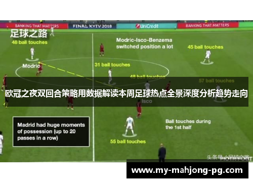 欧冠之夜双回合策略用数据解读本周足球热点全景深度分析趋势走向