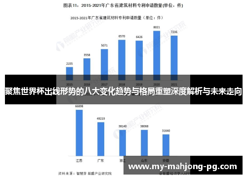 聚焦世界杯出线形势的八大变化趋势与格局重塑深度解析与未来走向